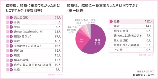 結婚相手に求める最も重要な要素 結婚が早まる恋愛マニュアル 婚活ノウハウ記録帳